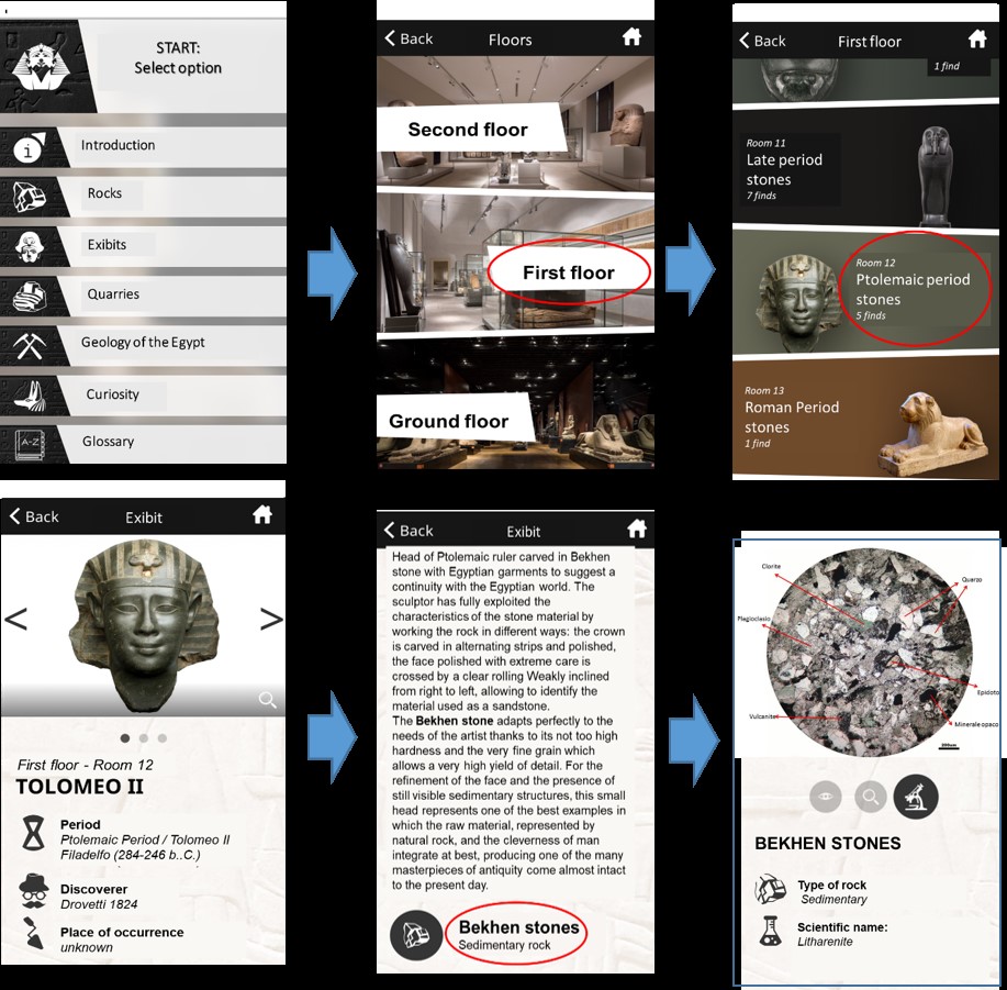 Flowchart of the visit of the Egyptian Museum from the “Start” Item of the mobile application